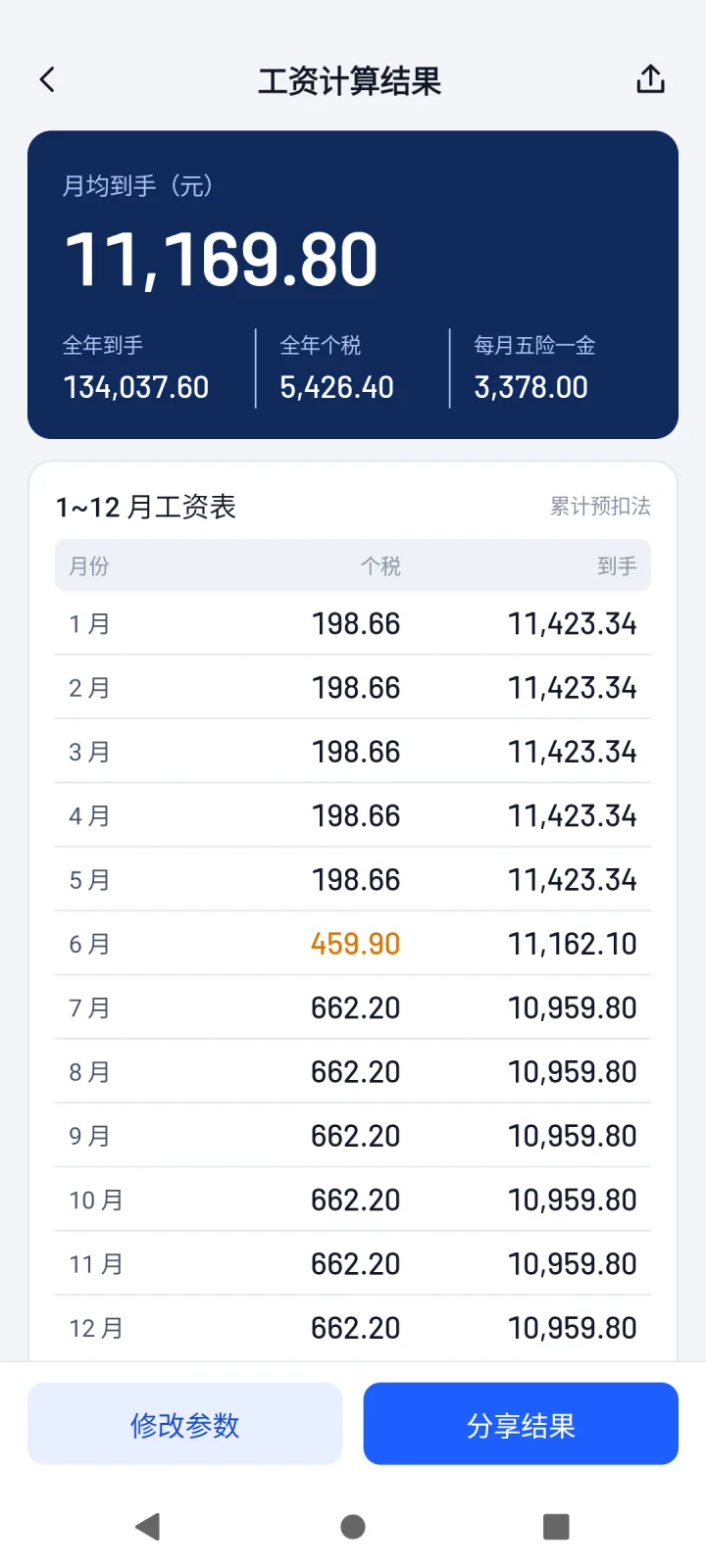 工资计算结果:月均到手与 1~12 月工资表